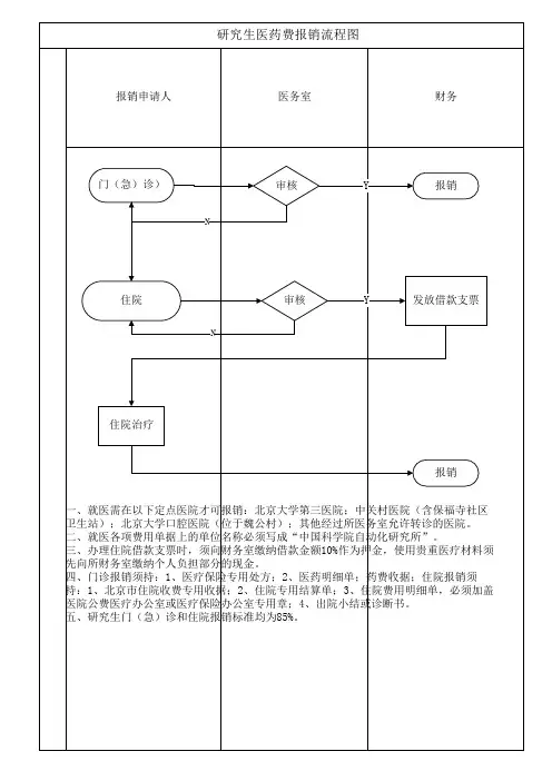 研究生医药费报销流程图 - 中国科学院自动化研究所机构知识库