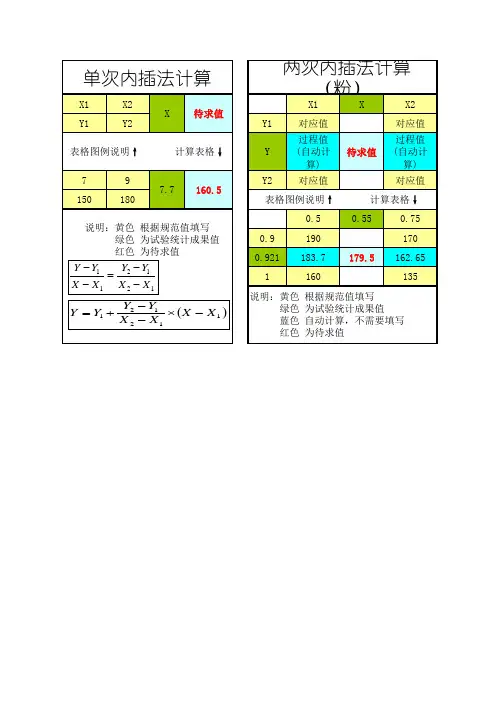 内插法计算表
