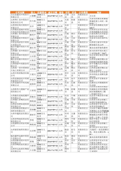 2021年山西省中药饮片行业企业名录1359家