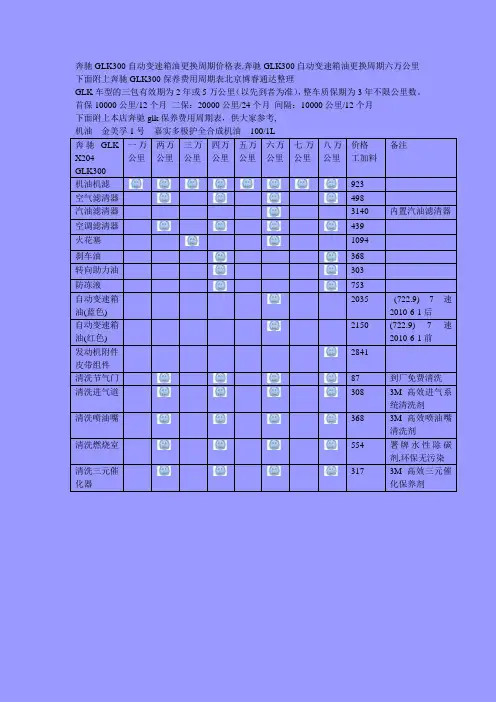 奔驰GLK300保养费用周期表