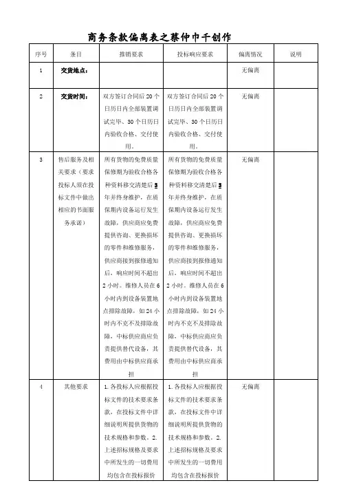 商务条款偏离表