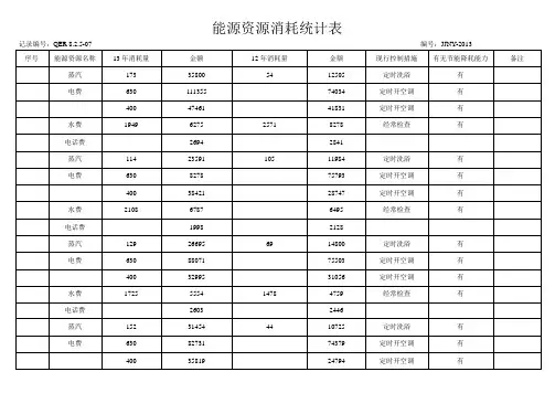 能源资源消耗统计表