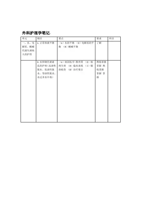 外科护理学重点笔记