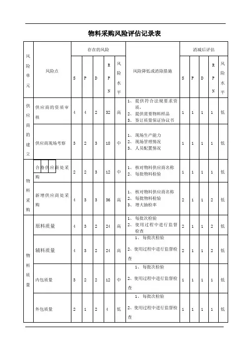 物料采购风险评估记录表