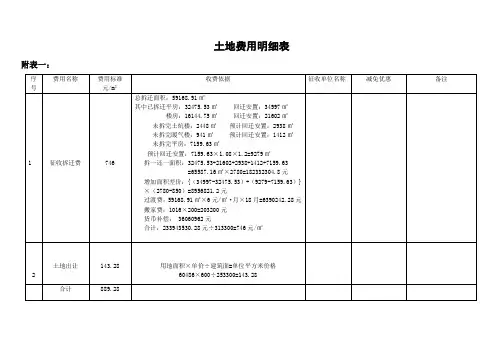 开发工程项目费用明细表