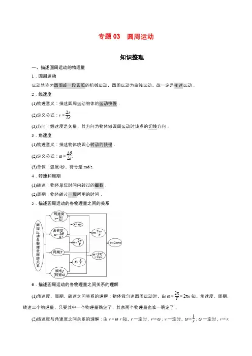 人教版高中物理必修二专题03  圆周运动【知识梳理】