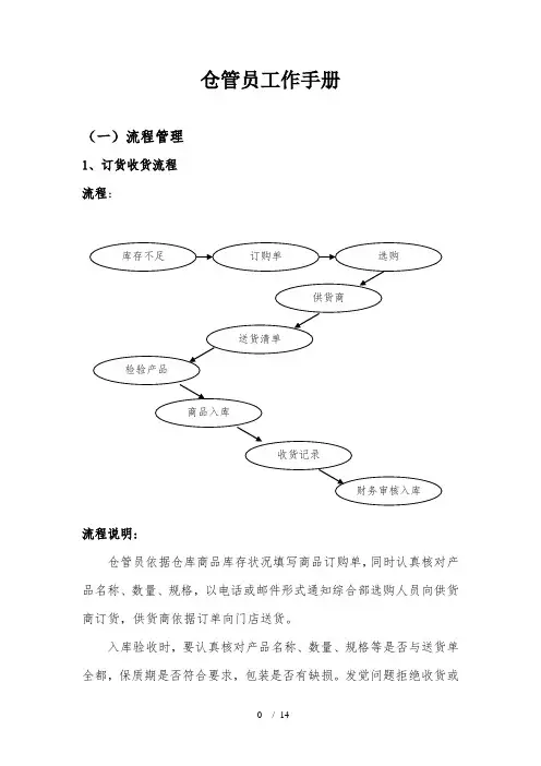 商超公司仓管员工作手册超市仓库商品管理与出入库流程