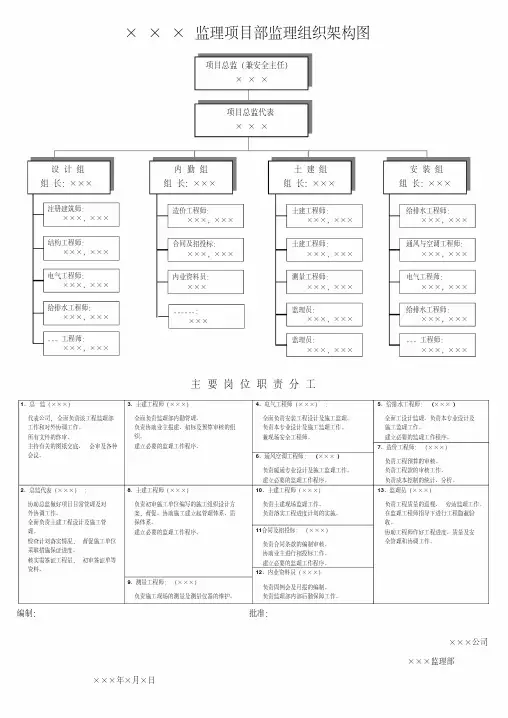 监理项目部监理组织架构图