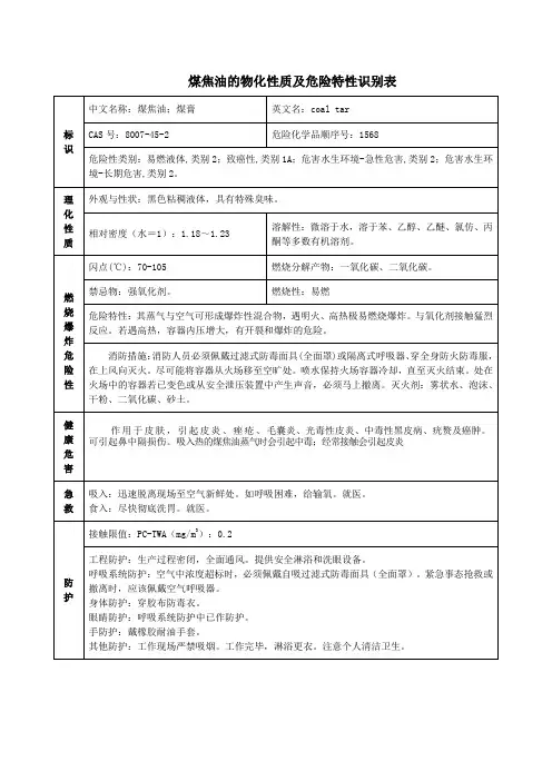 煤焦油的物化性质及危险特性识别表