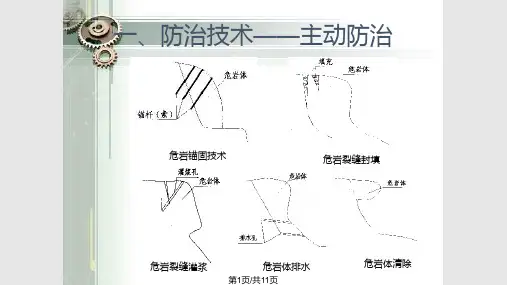 危岩防治技术及其设计计算PPT课件