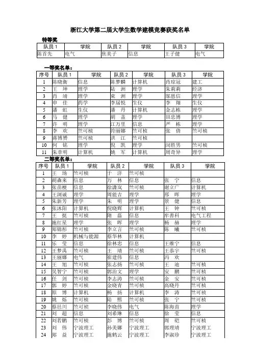 浙江大学第二届大学生数学建模竞赛获奖名单概要