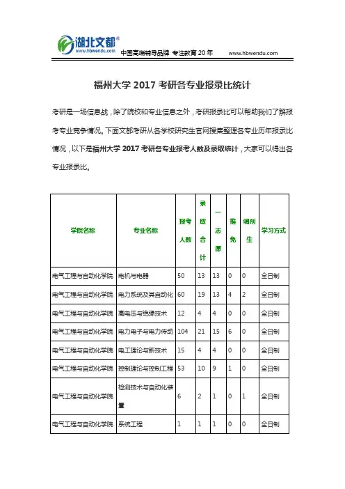 福州大学2017考研各专业报录比统计