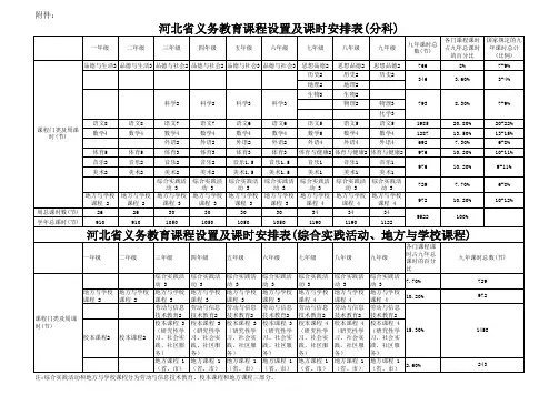义务教育课程设置及课时安排