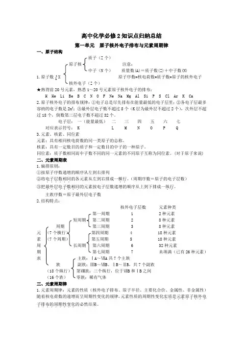 高中化学苏教版必修二知识点总结(全面)