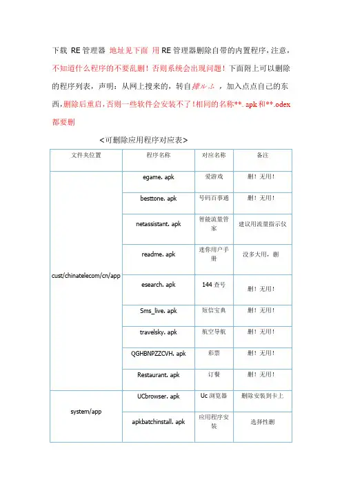 华为C8650可删除文件对照表