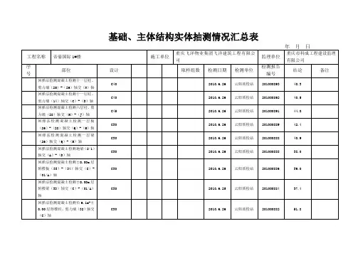 230 混凝土(砂浆)试块试验报告记录表