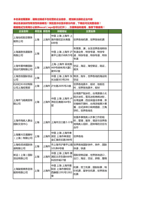 新版上海市世界各地工商企业公司商家名录名单联系方式大全26家