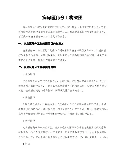 病房医师分工构架图