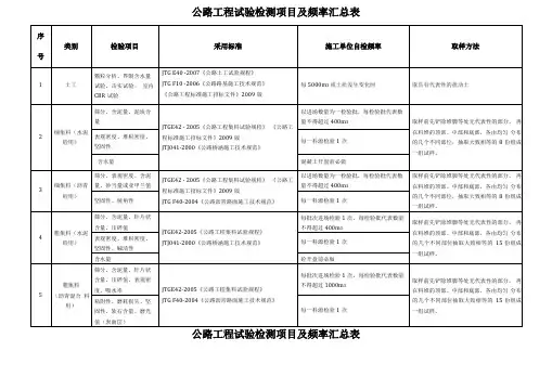 工地试验室主要试验检测项目及频率