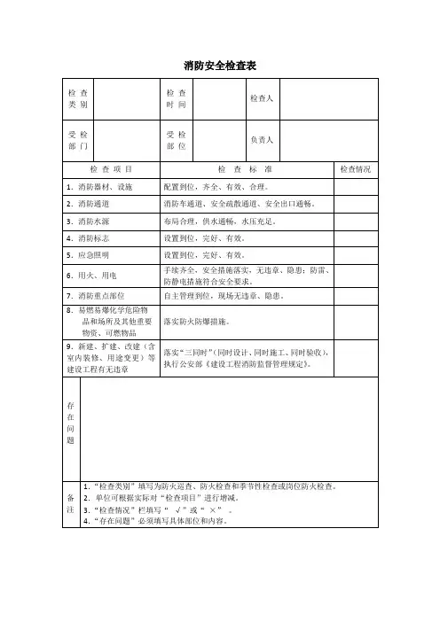 消防安全检查表模板