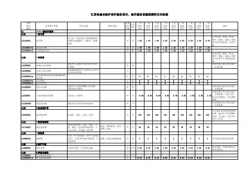 江苏省医疗服务收费标准