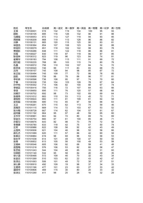 高一学生成绩单