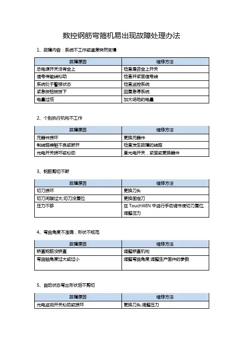 数控钢筋弯箍机易出现故障及处理方法