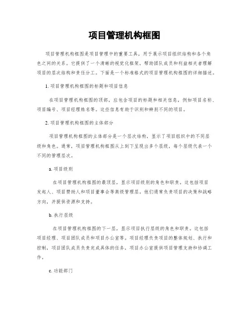 项目管理机构框图