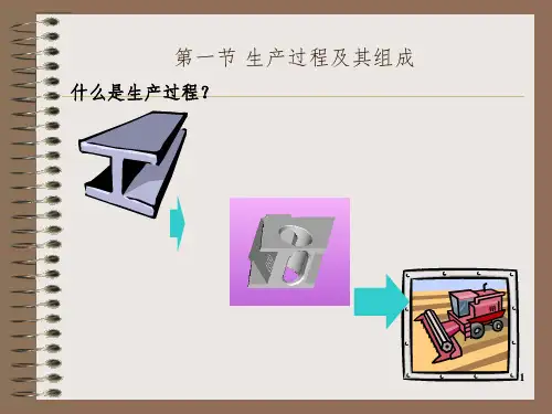 生产过程组织PPT课件