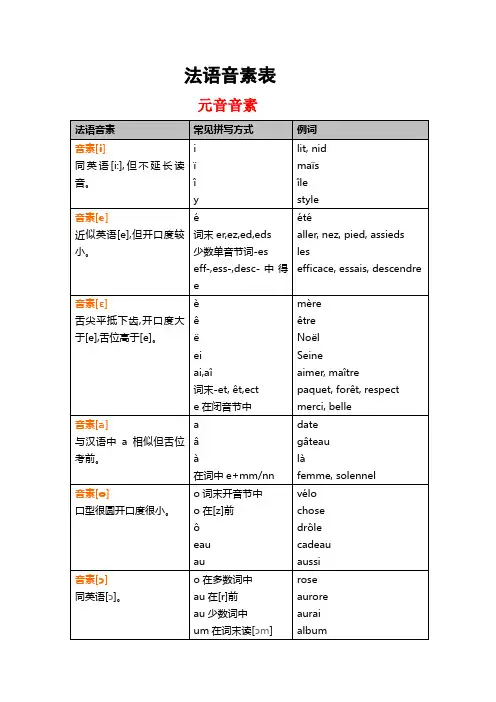 法语音素一览表