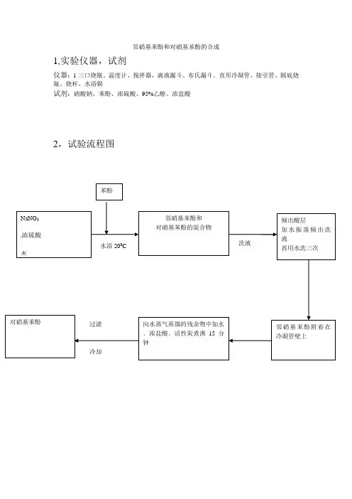邻硝基苯酚和对硝基苯酚的合成