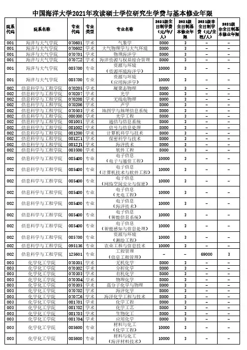 中国海洋大学2021年研究生招生目录学制学费