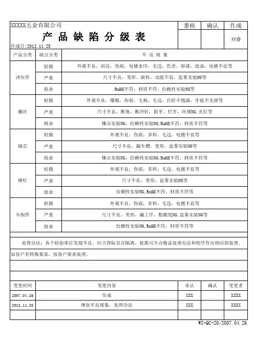 产 品 缺 陷 分 级 表