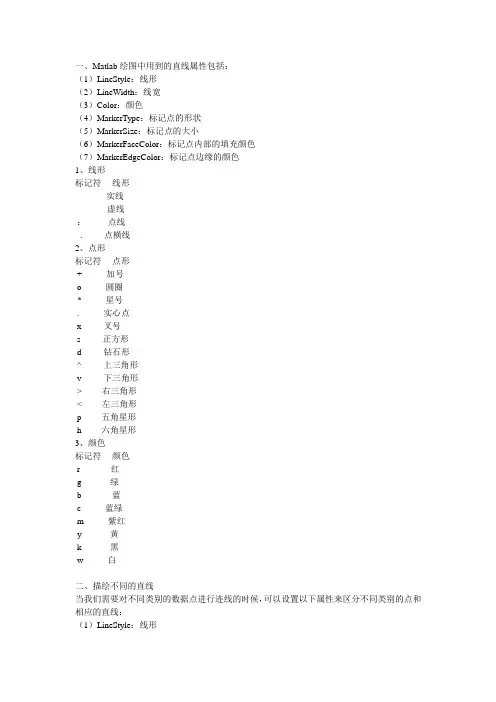 Matlab 中常用的直线与点形表示属性