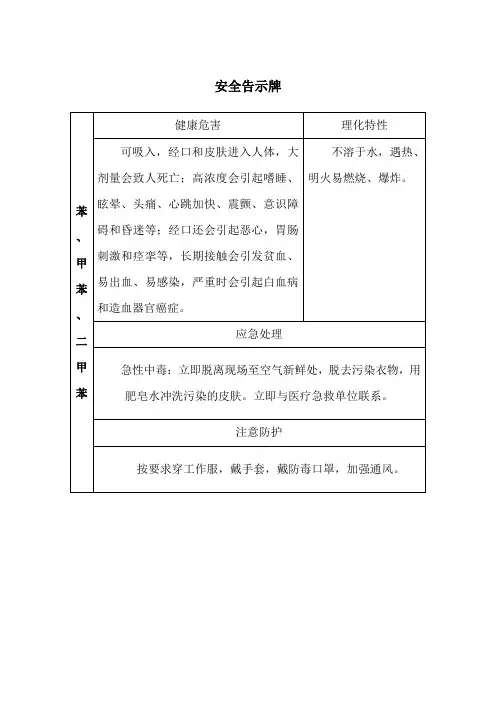 安全告示牌(苯、甲苯、二甲苯)