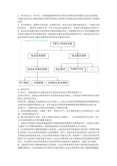 审计学复习要点