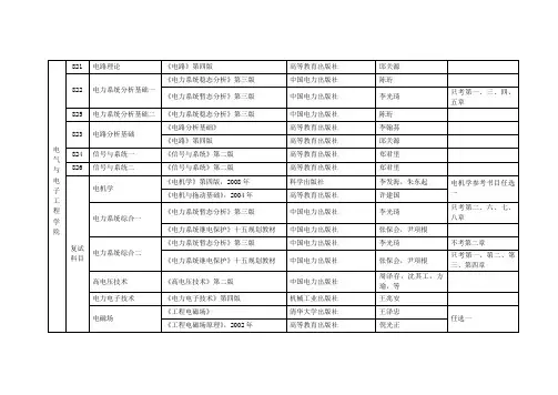 华北电力大学研究生电气专业考试大纲