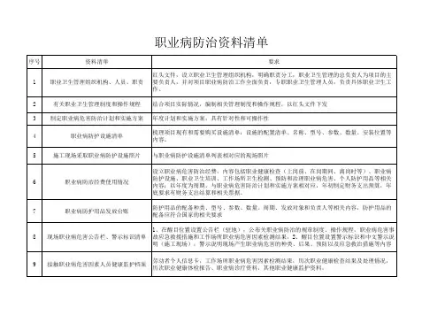 职业卫生工作三同时资料台账
