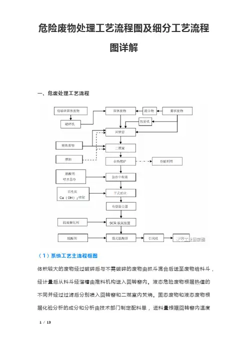 干货  危险废物处理工艺流程图及细分工艺流程图详解