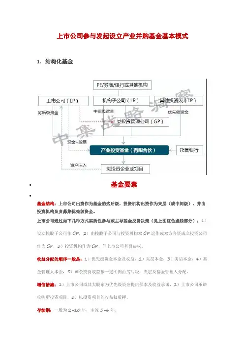 上市公司参与发起设立产业并购基金基本模式