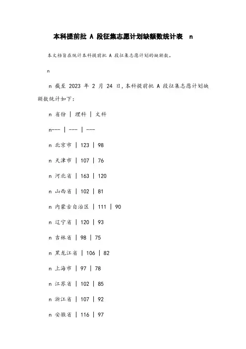 本科提前批a段征集志愿计划缺额数统计表