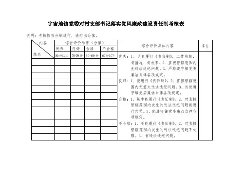宇宙地镇党委对村支部书记落实党风廉政建设责任制考核表