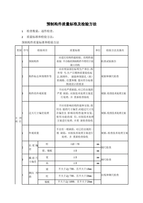 预制构件质量标准及检验方法 