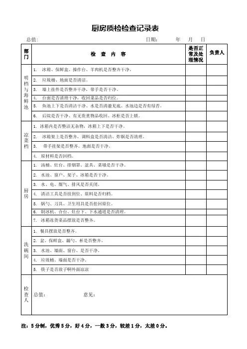 厨房质检检查记录表