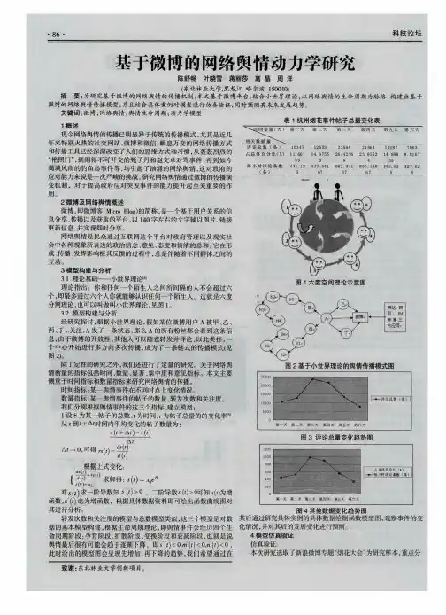 基于微博的网络舆情动力学研究