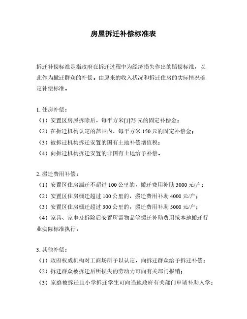 房屋拆迁补偿标准表