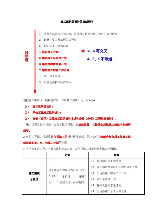 施工组织总设计的编制程序
