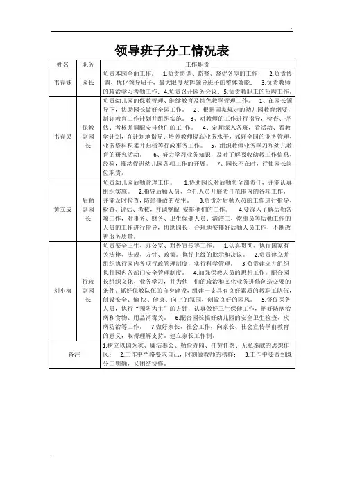 领导班子分工情况表