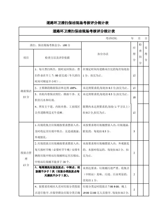 道路环卫清扫保洁现场考核评分统计表