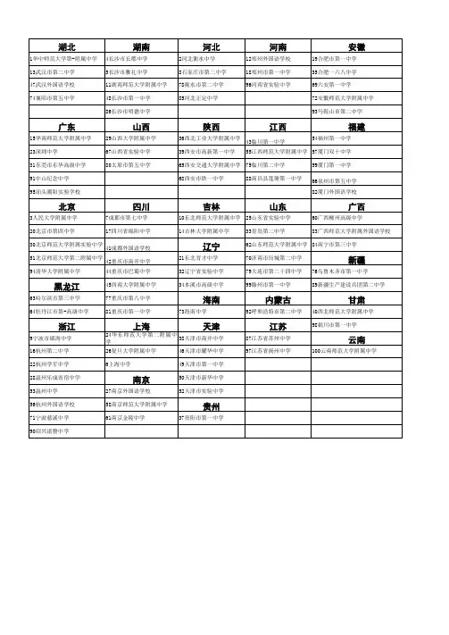 2019百强高中学校名单